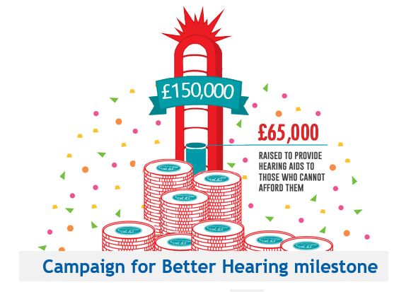 Campaign for Better Hearing Northern Ireland