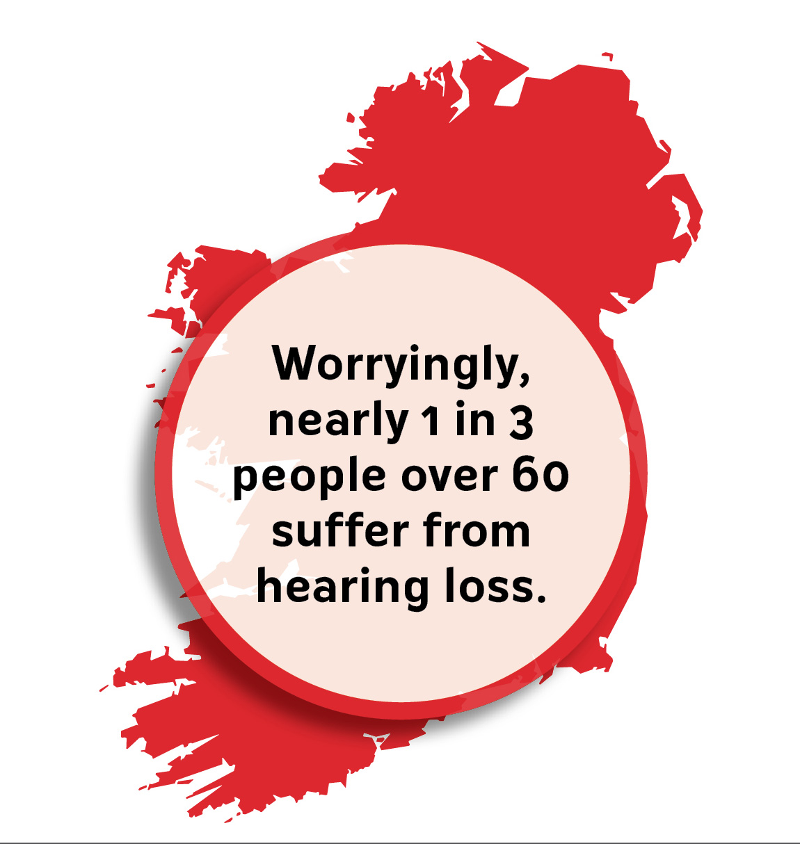 Hearing loss statistics in Nothern Ireland